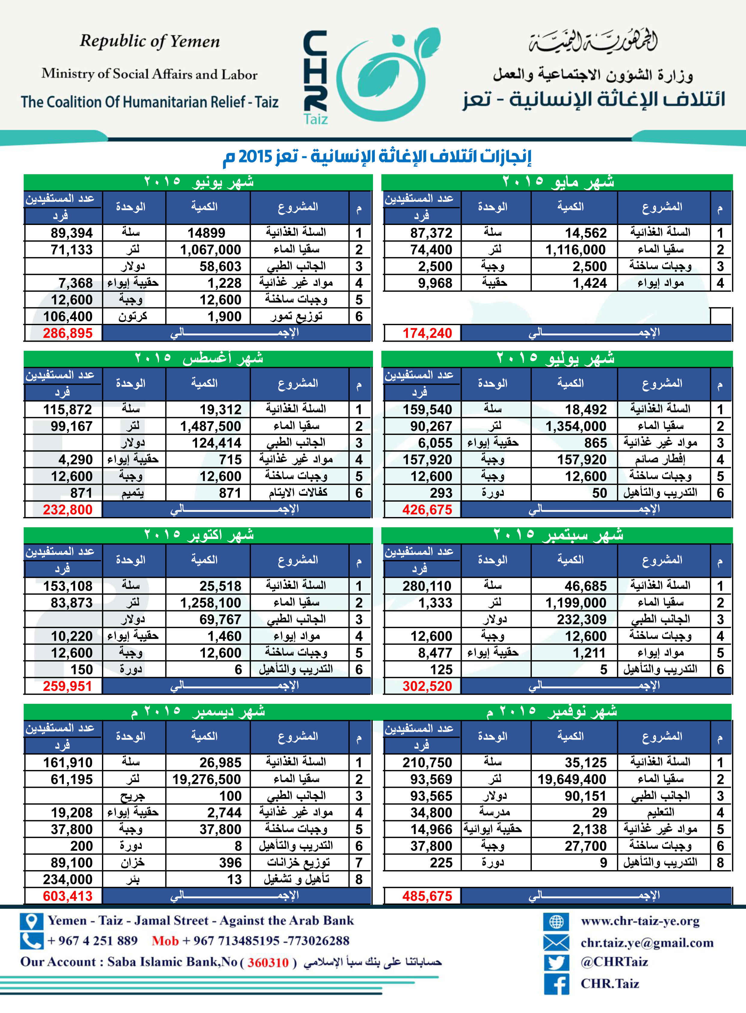 %d8%a7%d9%86%d8%ac%d8%a7%d8%b2%d8%a7%d8%aa-2015