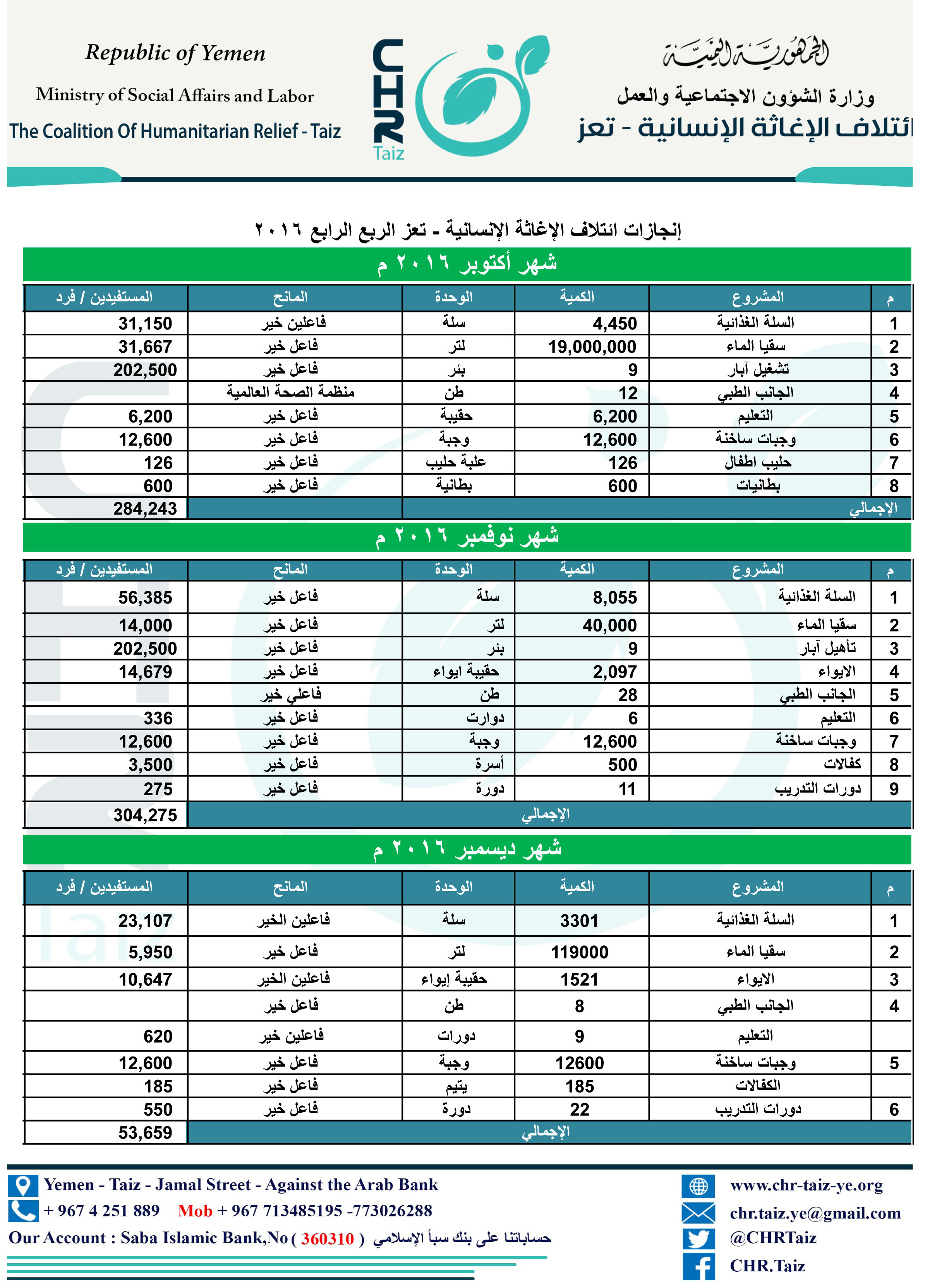 Ø§Ù—Ø±Ø¨Ø¹ Ø§Ù—Ø«Ø§Ù—Ø« 2016.xlsx